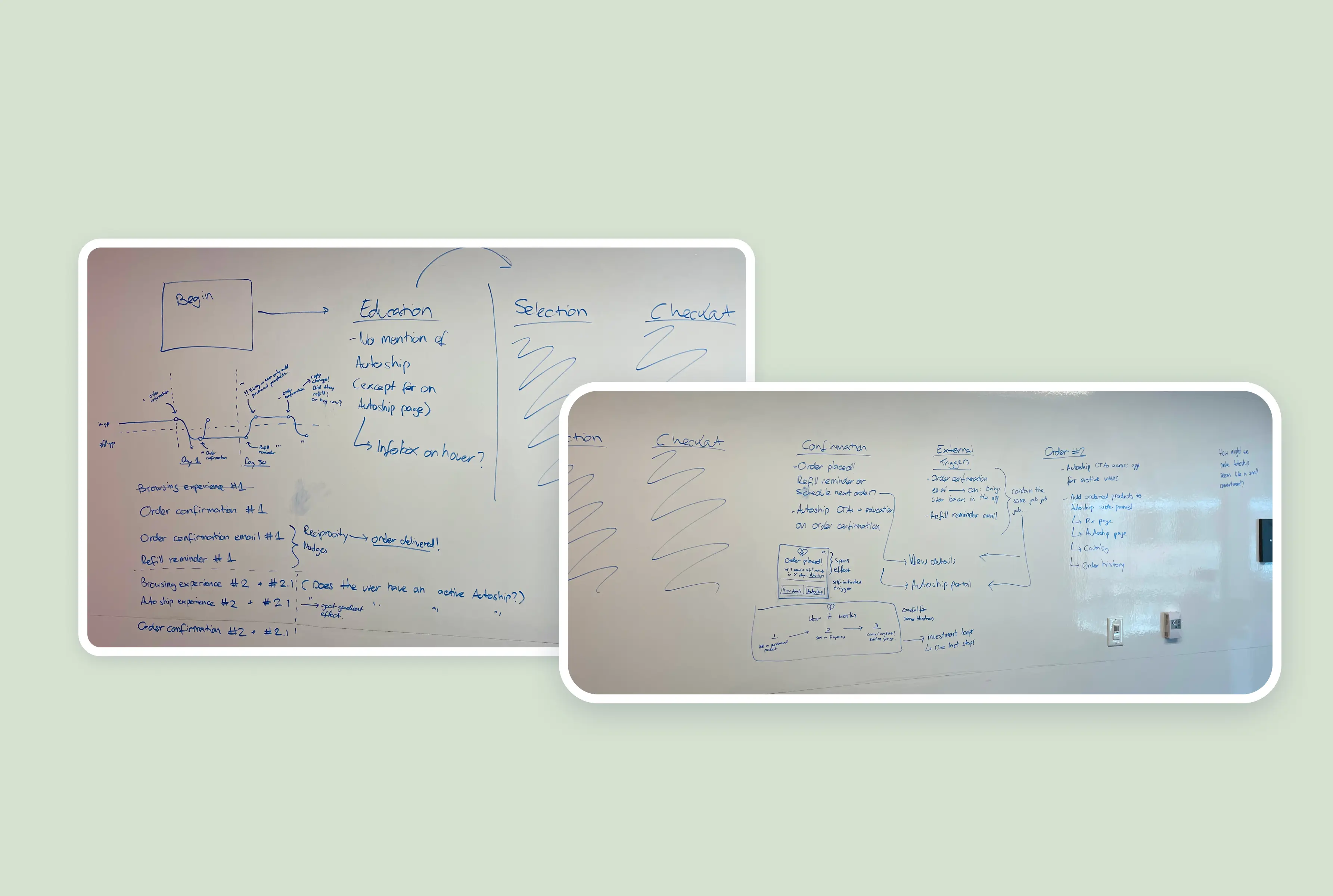 Initial whiteboard explorations for personas and customer journey maps.